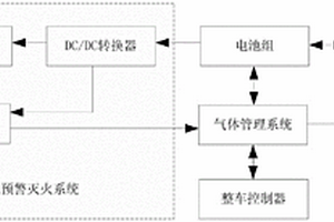电池预警灭火系统和电池系统