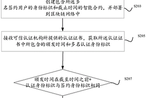 智能合约的执行方法、装置及设备