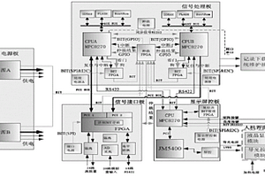 基于硬件仲裁的余度设计在供电处理机上的应用电路及方法