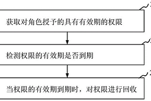 权限管理方法、装置、计算机设备和存储介质