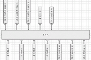 无人机喷雾智能控制系统