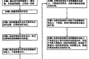 具有提示近失效功能的防静电装置的测试方法及装置