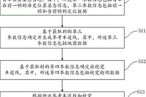 基于车道线约束的位姿校正方法及装置、全工况静态环境建模方法及装置