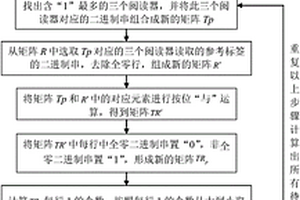基于三角区域定位的室内停车场寻车方法