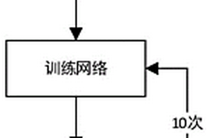 面向GNSS多种失效状态的车辆定位误差智能预测方法