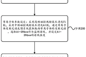 钕铁硼磁体表面高耐蚀防护涂层的制备方法