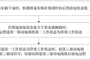 车辆控制方法、控制器及车辆