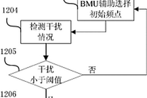 分层无线接入系统的频率分配方法