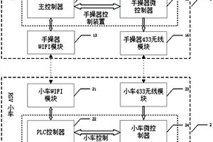RGV小车操控系统及其操控方法