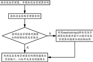基于设备管理器实现安卓智能设备摄像头的管控方法