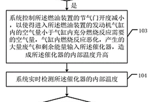 燃油硫量的处理方法及相关装置