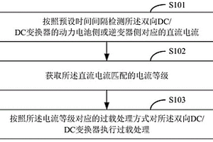 双向DC/DC变换器的过载处理方法、装置、存储介质及终端