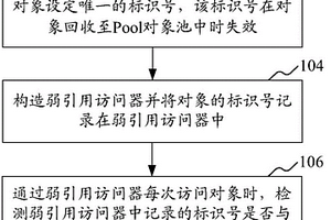 面向Pool对象的弱引用实现方法和装置