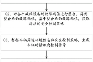 自动驾驶车辆的安全冗余控制方法及控制系统