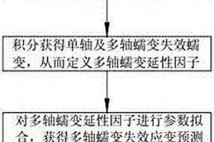 材料多轴蠕变失效应变预测方法