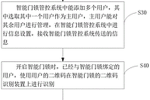 智能门锁管控方法及系统