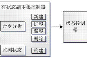 基于国产CPU和OS的容器集群有状态服务的实现方法