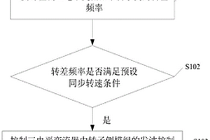 双馈式发电系统、三电平变流器及其控制方法
