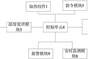烹饪器具及其加热控制方法