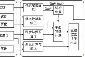 基于多传感器的行人导航系统及导航方法