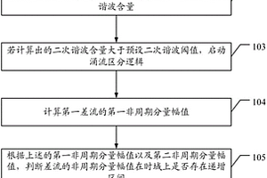 保护装置控制方法
