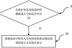 联系人号码的处理方法及系统