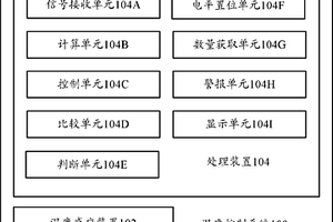 温度控制系统、温度控制方法和空调系统