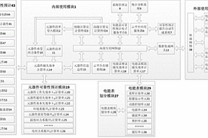 智能电能表可靠性预计云服务平台