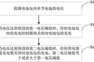充电控制方法及系统