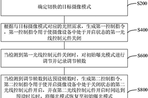 摄像模式切换优化方法、装置、计算机设备和存储介质
