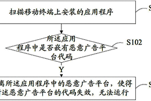 应用程序恶意广告拦截方法及装置