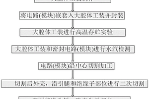 高温环境下密封电路模块间歇性密封失效分析方法