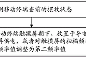 触摸屏保护方法及移动终端