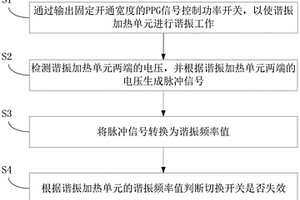 电磁加热装置及其控制方法和控制电路