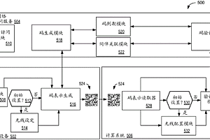 限定使用鉴别码