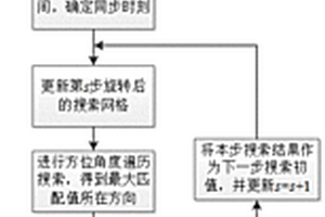 任意阵型的超短基线方位估计方法、系统、设备及存储介质