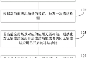 冻结机制生效方法、电子装置及计算机可读存储介质