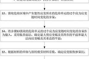 裂纹失效模式判定方法及基于该方法的疲劳寿命预测方法