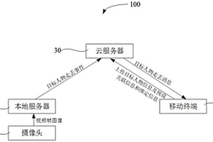 防走失系统及其方法、可读存储介质