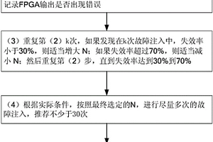 SRAM型FPGA单粒子软错误与电路失效率关系快速测定方法