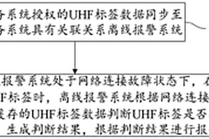 基于UHF的门禁系统实现方法及装置