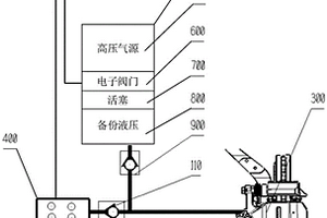 车辆制动冗余系统及其方法、车辆