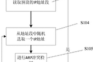 自适应IP地址获取方法