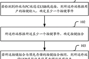 打开USB调试选项的方法及终端