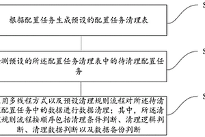 数据清理方法、装置、设备及存储介质