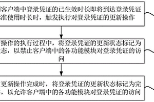 客户端中登录凭证的更新方法、装置、设备及存储介质