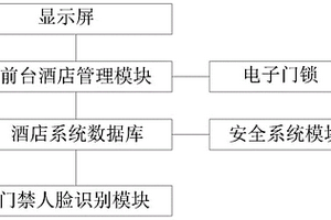 酒店入住识别系统及方法