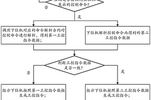基于区块链的工控指令安全生成方法、装置、系统及存储介质