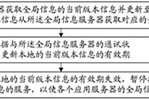 全局信息获取及处理的方法、装置和更新系统