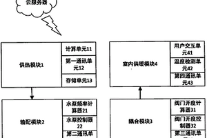 模块化的智能供暖系统